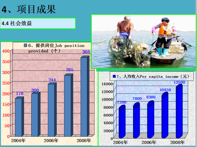梁子湖的生态渔业与环境保护
